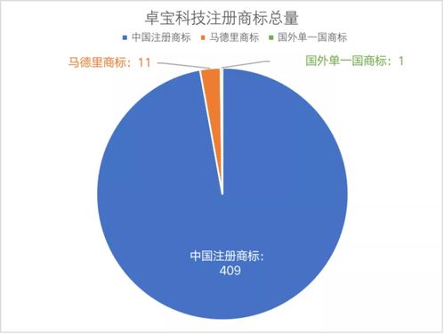 創(chuàng)新引領(lǐng)卓越之路 卓寶科技2021年度知識(shí)產(chǎn)權(quán)成果豐碩與技術(shù)推廣紀(jì)實(shí)