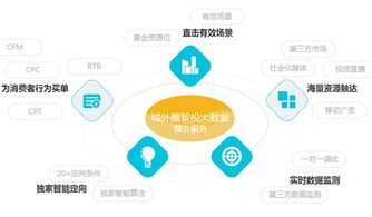 新媒體營銷三大黃金法則 為品牌技術推廣釋放無限可能